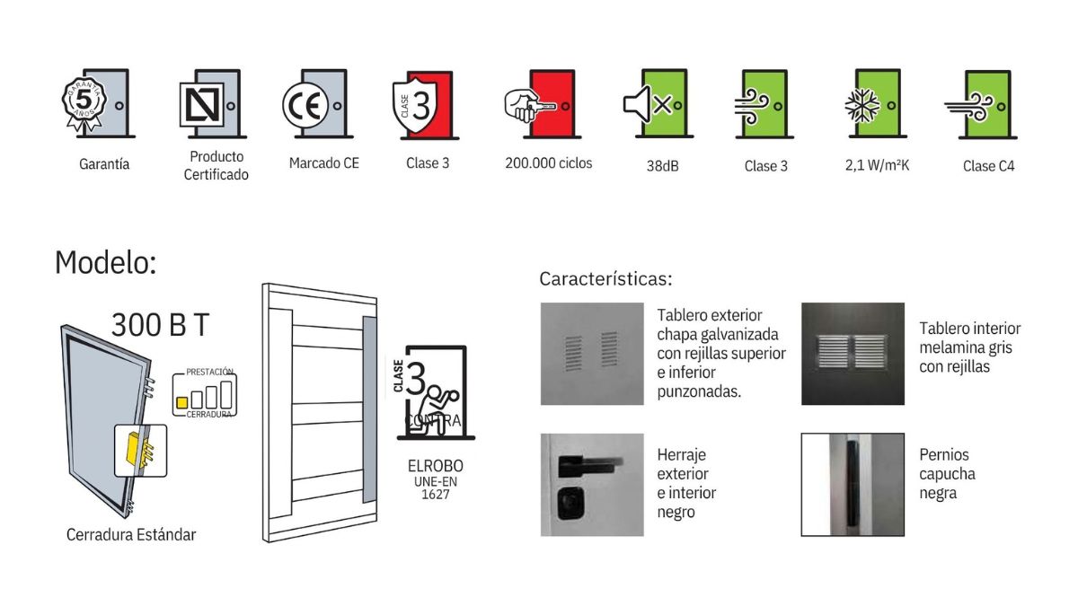 Medidas de la puerta de seguridad para trasteros